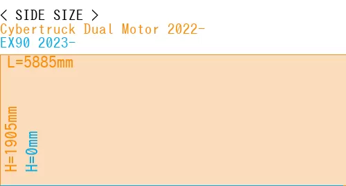 #Cybertruck Dual Motor 2022- + EX90 2023-